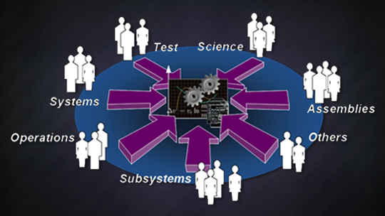 systemseng: Model-Based Systems Engineering