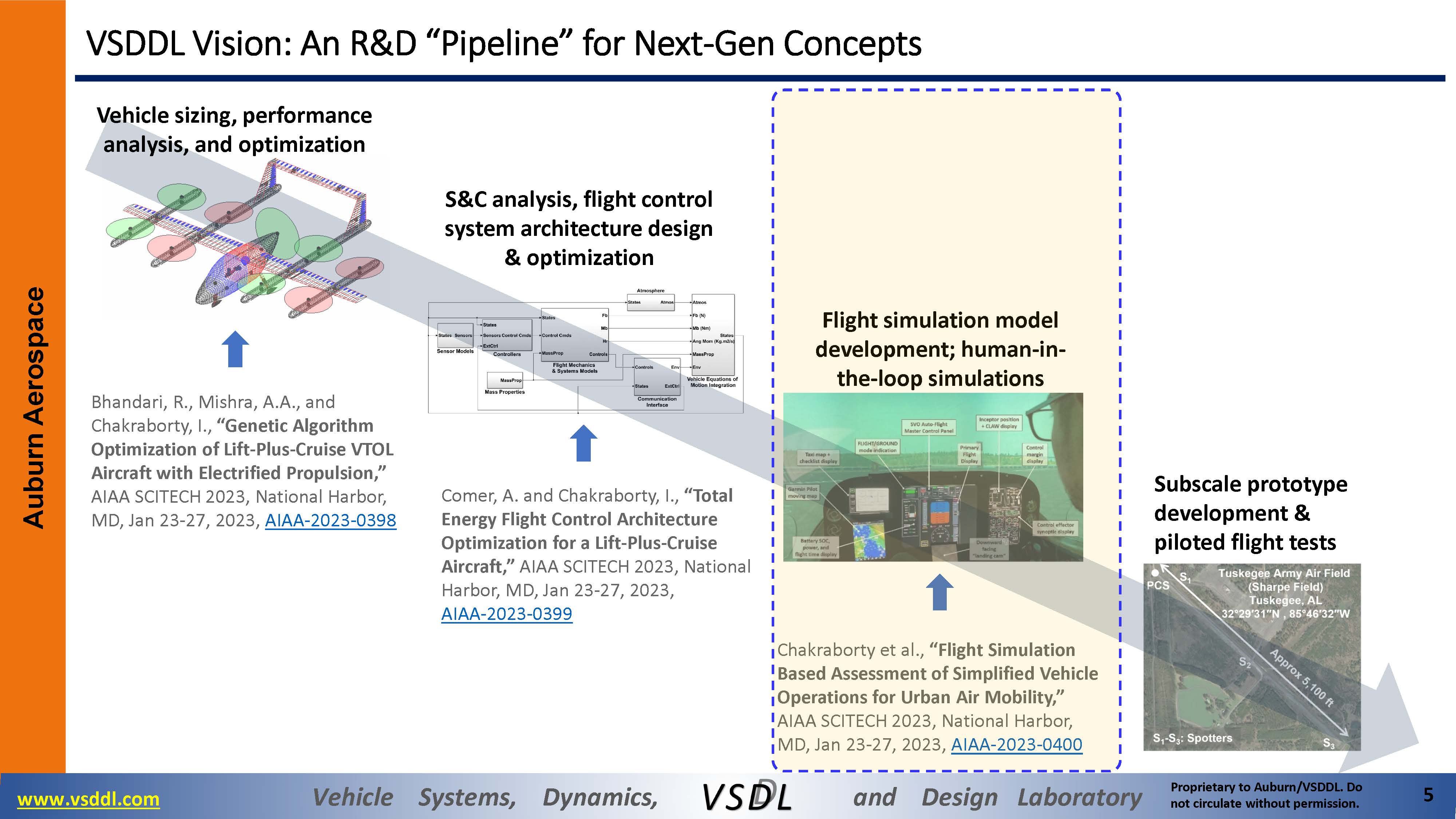 A R&D “Pipeline” for Next-Gen Aircraft Concepts