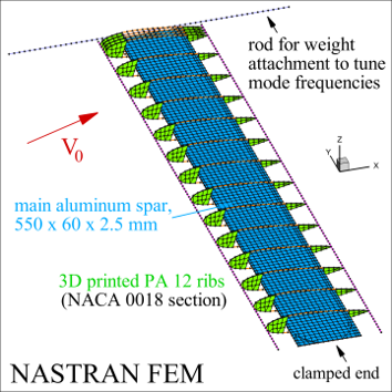 NASTRAN FEM image