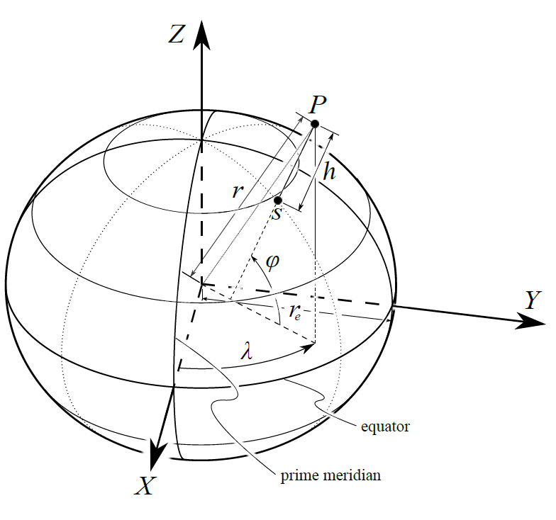 ellipsoidal