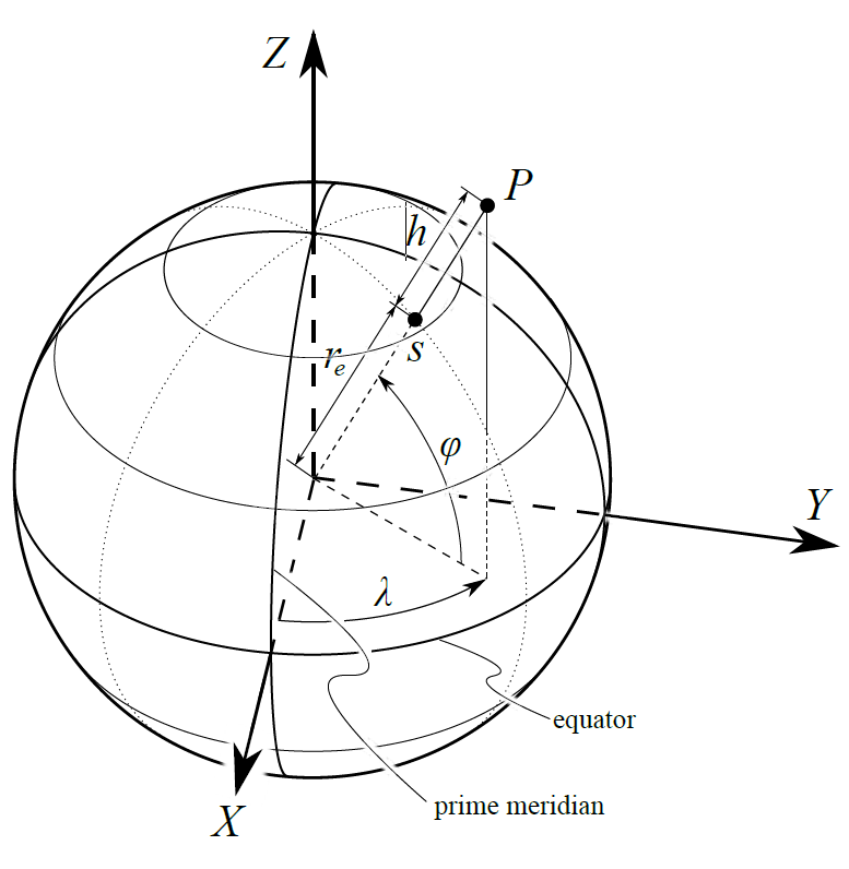 spheroidal