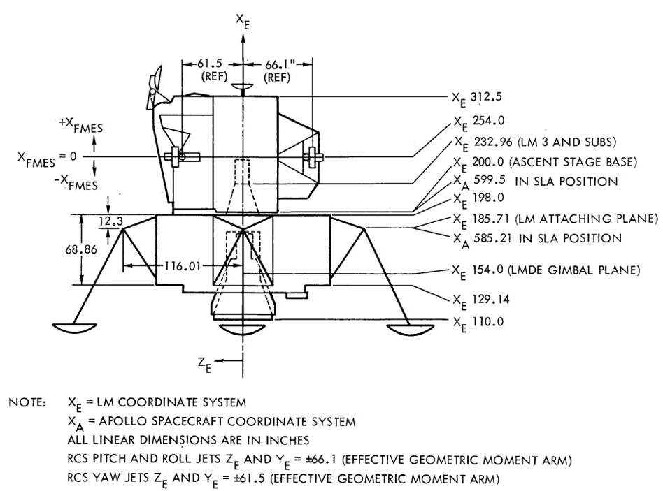 apollo-model-1