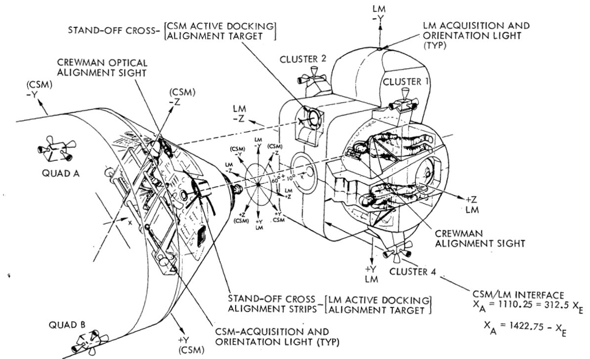 apollo-model-2